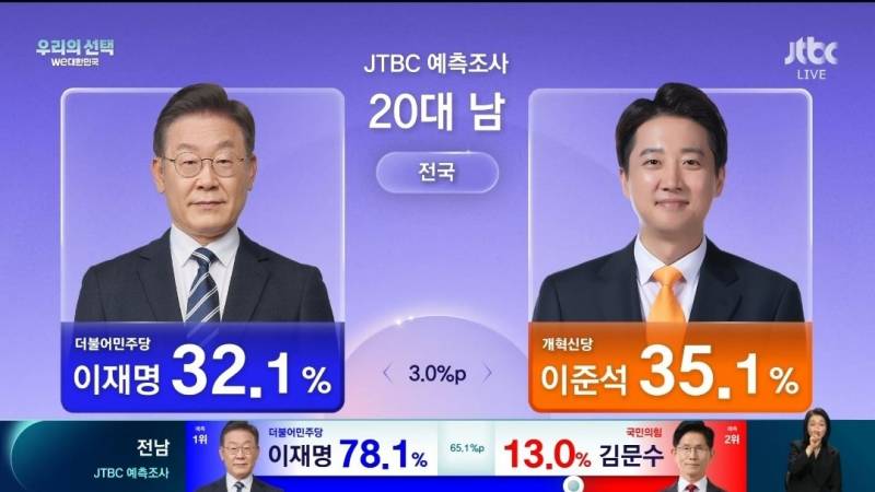 [잡담] 진짜 결혼 어케하지 | 인스티즈