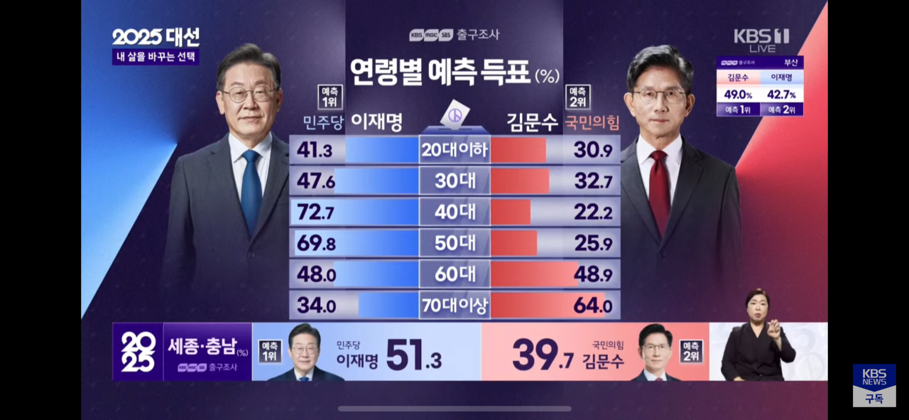 [잡담] 4050들 저속노화 식단 강제시켜야됨 | 인스티즈
