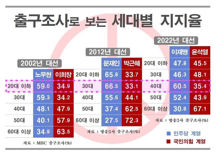 [잡담] 나 이렇게 늙고싶은데 2030남자들이 안도와줌 | 인스티즈