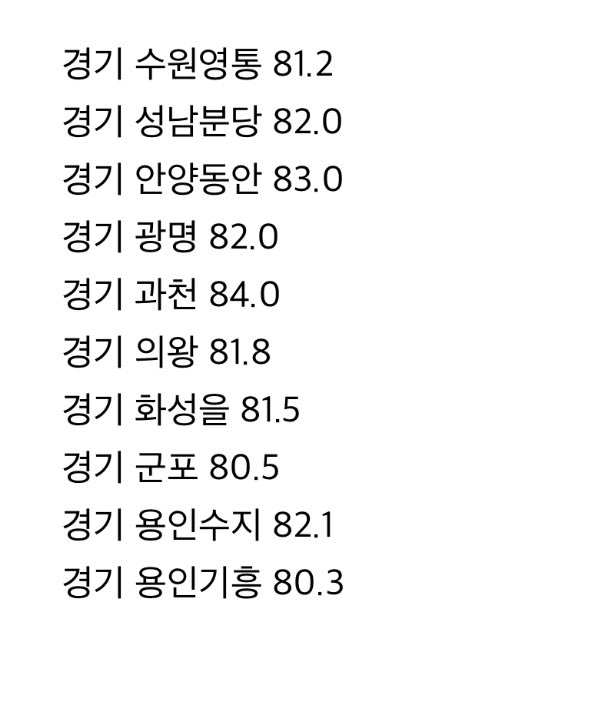 [잡담] 경기도 투표율 80퍼 넘은 지역구라네용 | 인스티즈