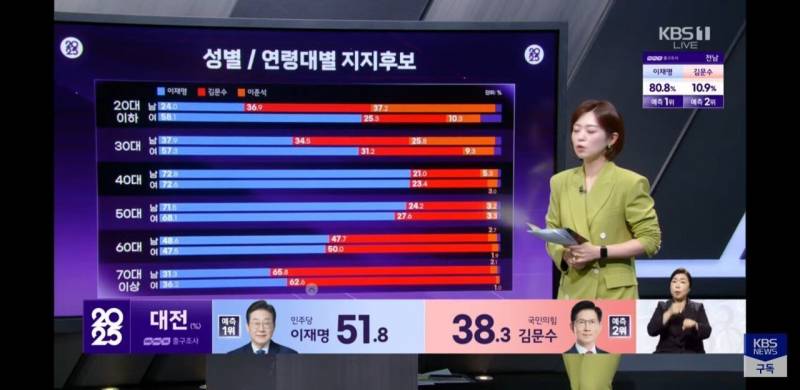 [잡담] 이제 앞으로 2~30년은 민주당 장기집권이지 | 인스티즈