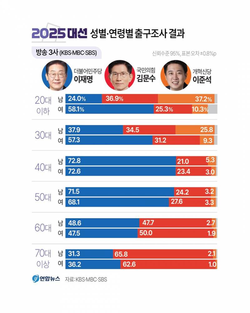 🚨현재 𝙅𝙊𝙉𝙉𝘼 충격적인 연령별 차이🚨 | 인스티즈