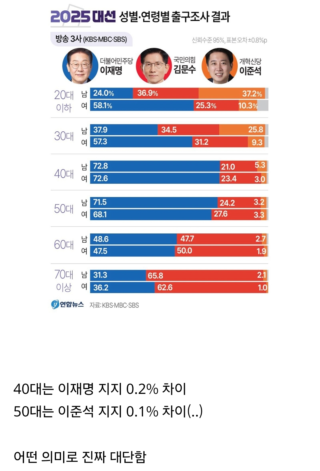 팀플도 잘되는듯한 개부러운 4050..... | 인스티즈