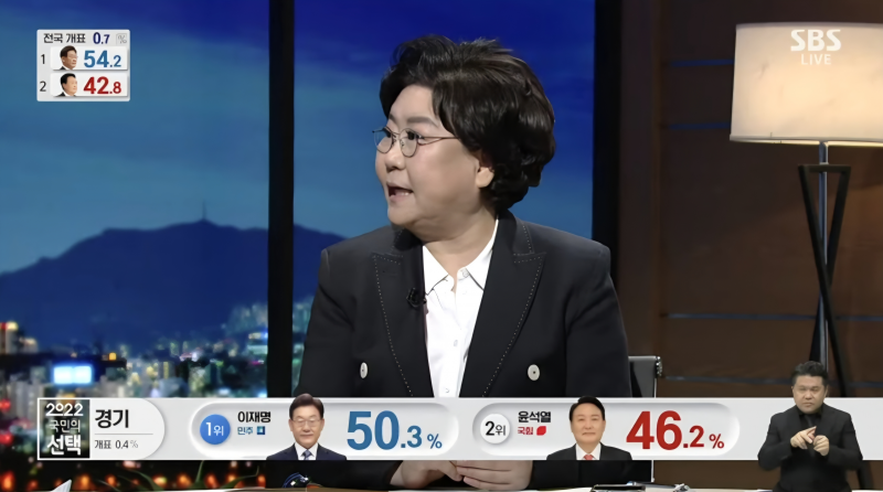 [잡담] 지금 개표 의미 없어 | 인스티즈