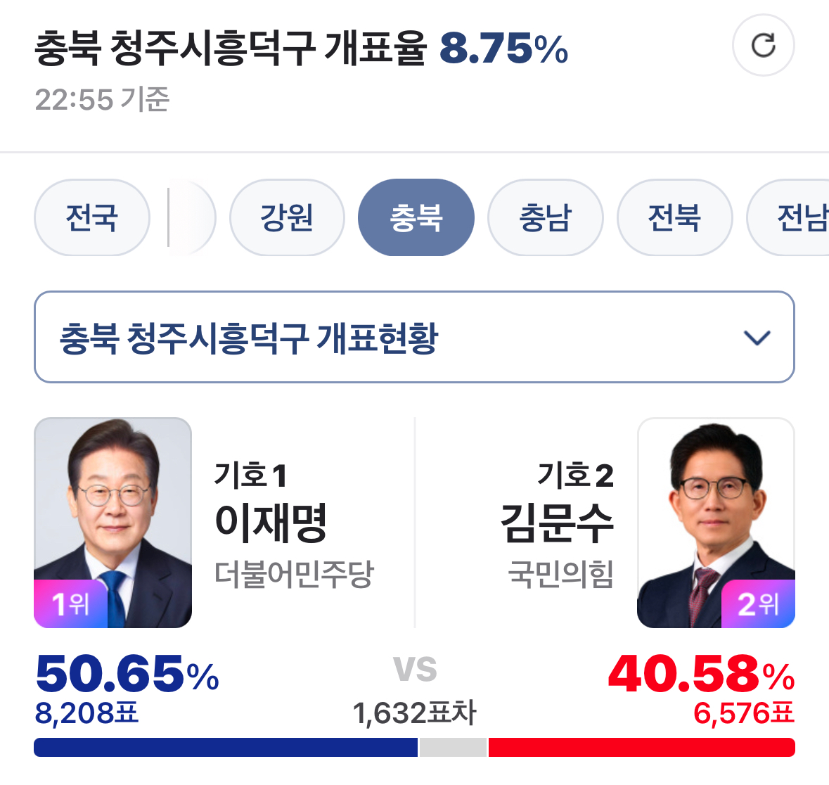 [잡담] 족집게 지역들 개표현황 | 인스티즈