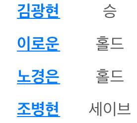 [잡담] 승홀세 너무 이쁘다..❤️ | 인스티즈