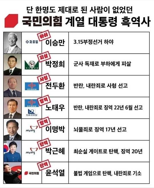 [잡담] 국힘 또 됐으면 문수형도 여기 리스트에 추가였지ㅋㅋ | 인스티즈