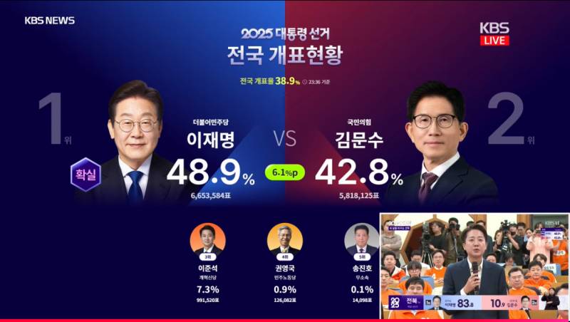 [잡담] 헉 유력에서 확실로 바뀜!!! | 인스티즈
