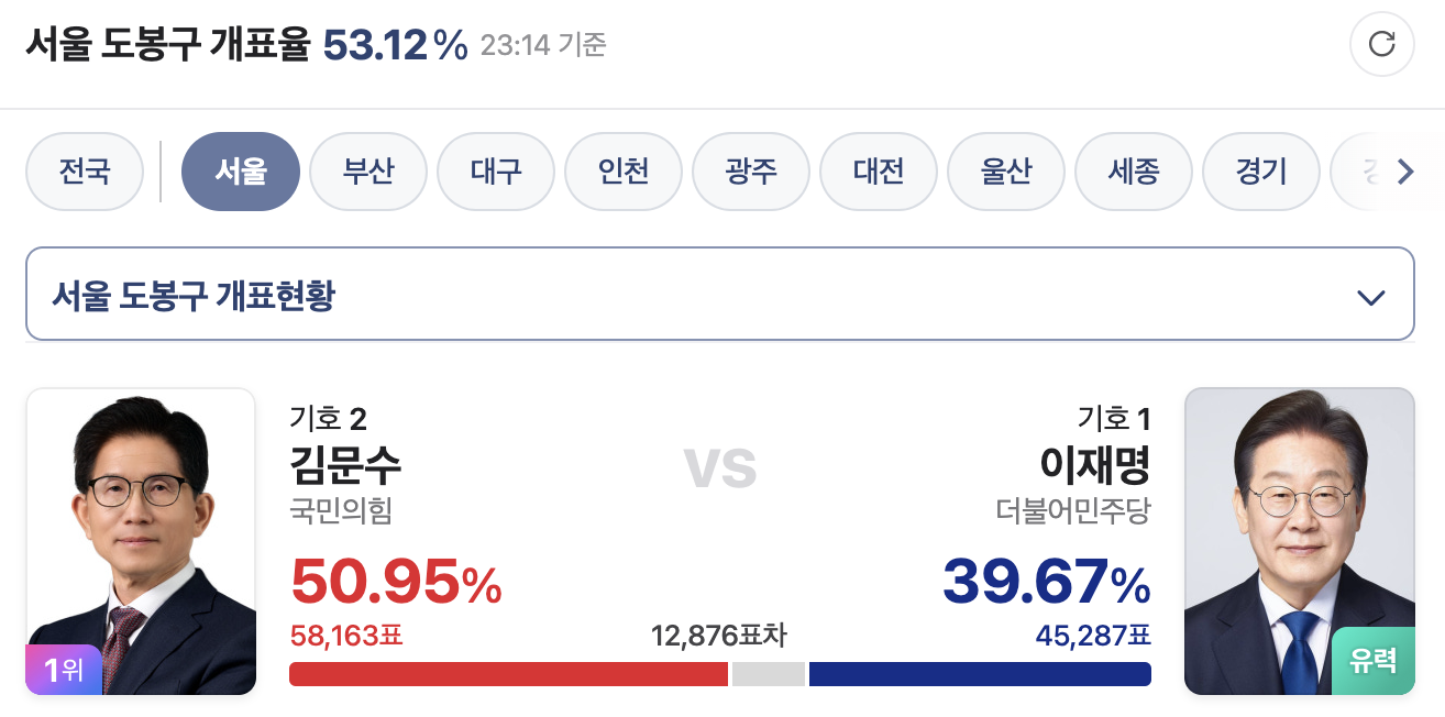 [잡담] 현재 서울 김문수가 1위인 지역구 | 인스티즈