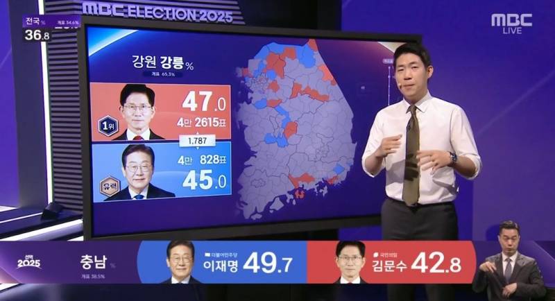 [잡담] 지금 벌써 이재명 당선 유력이 뜨게 된 이유 (MBC피셜) | 인스티즈