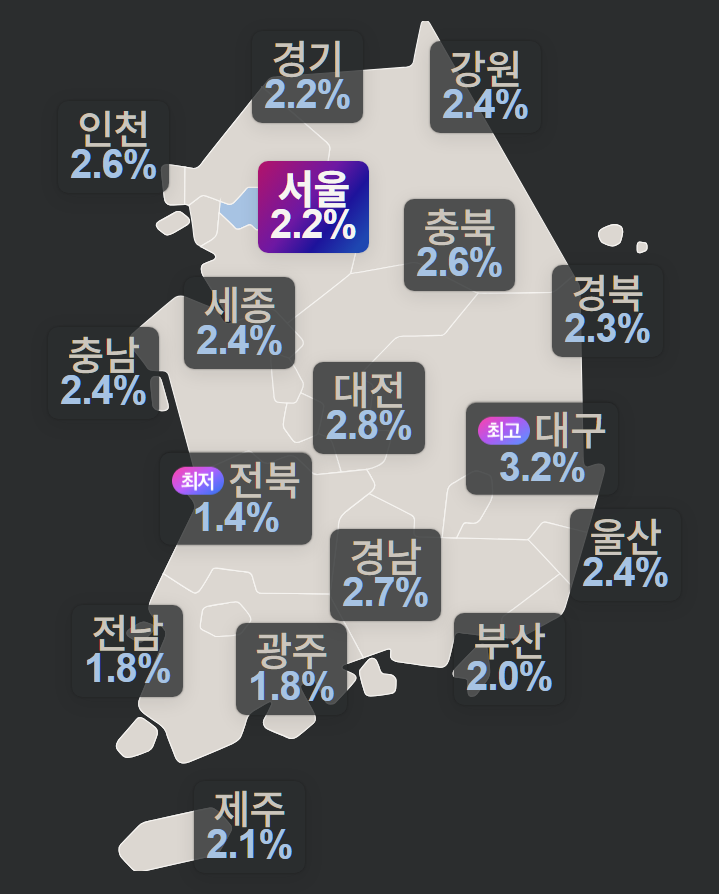 [잡담] 대구 투표율 압도적 1위 | 인스티즈