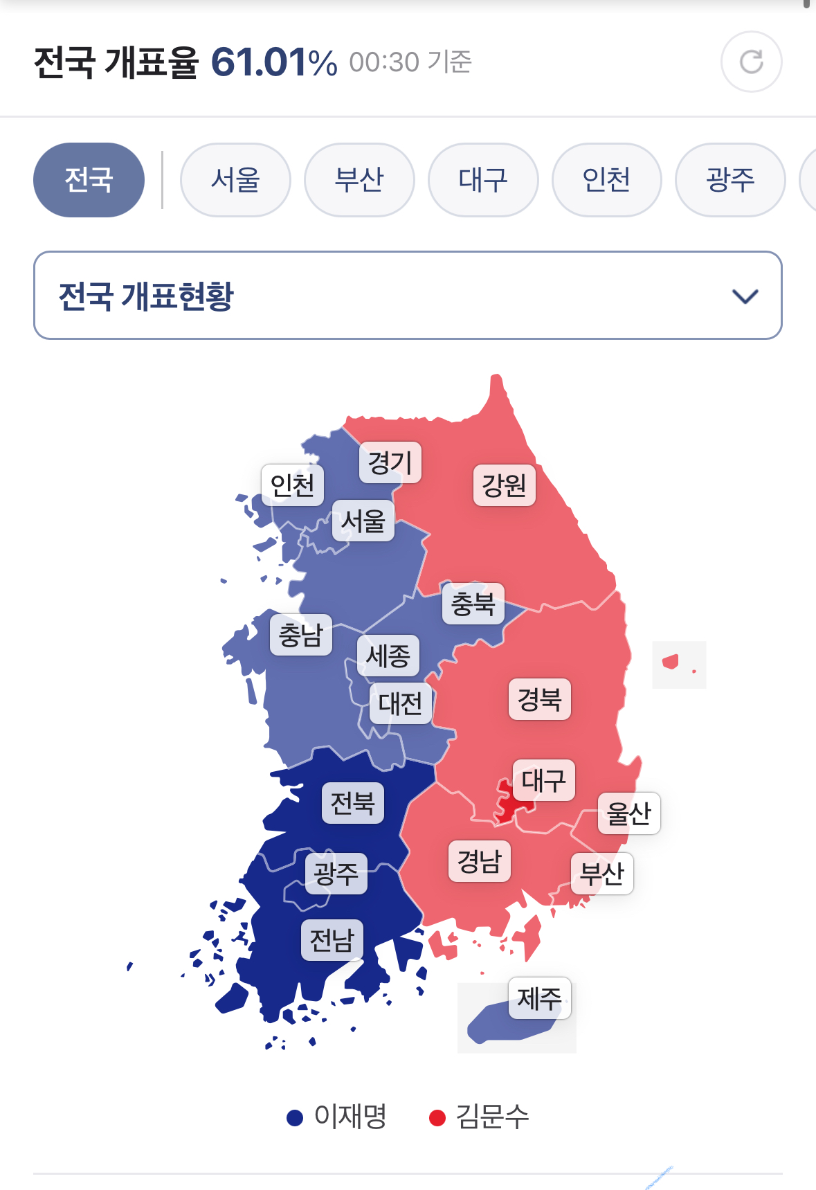 [잡담] 지역별 개표현황 봐봐 ㅋㅋㅋ | 인스티즈