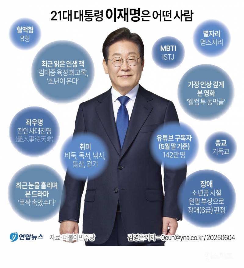 이재명은 어떤 사람? 혈액형, 취미, 인생 책, 영화, 드라마 jpg | 인스티즈