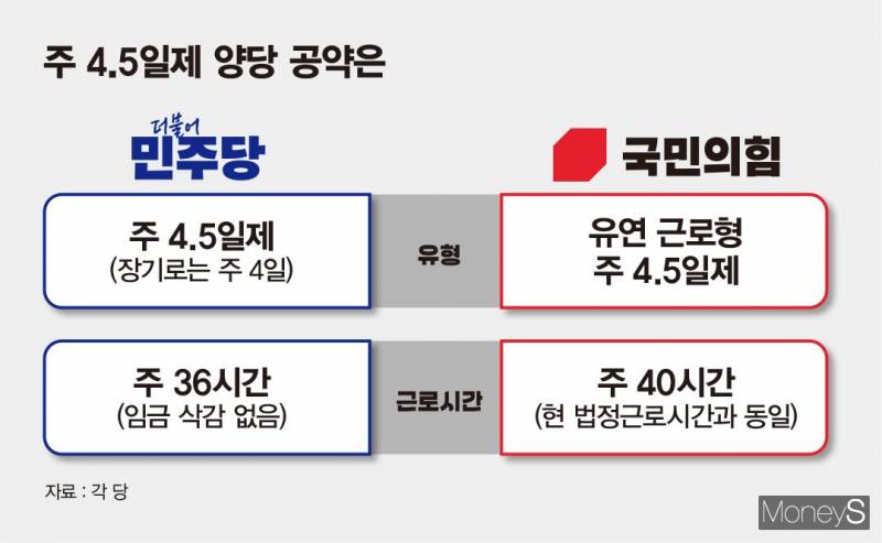 [잡담] 주36시간 너무좋다 | 인스티즈