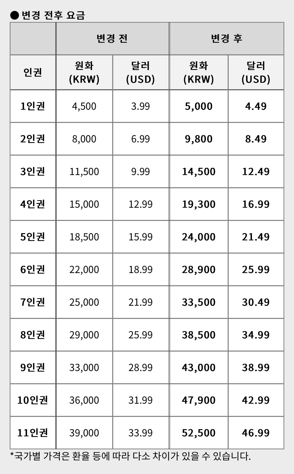 [잡담] 버블 가격 인상된대 ++ (웹스토어 공지 추가) | 인스티즈