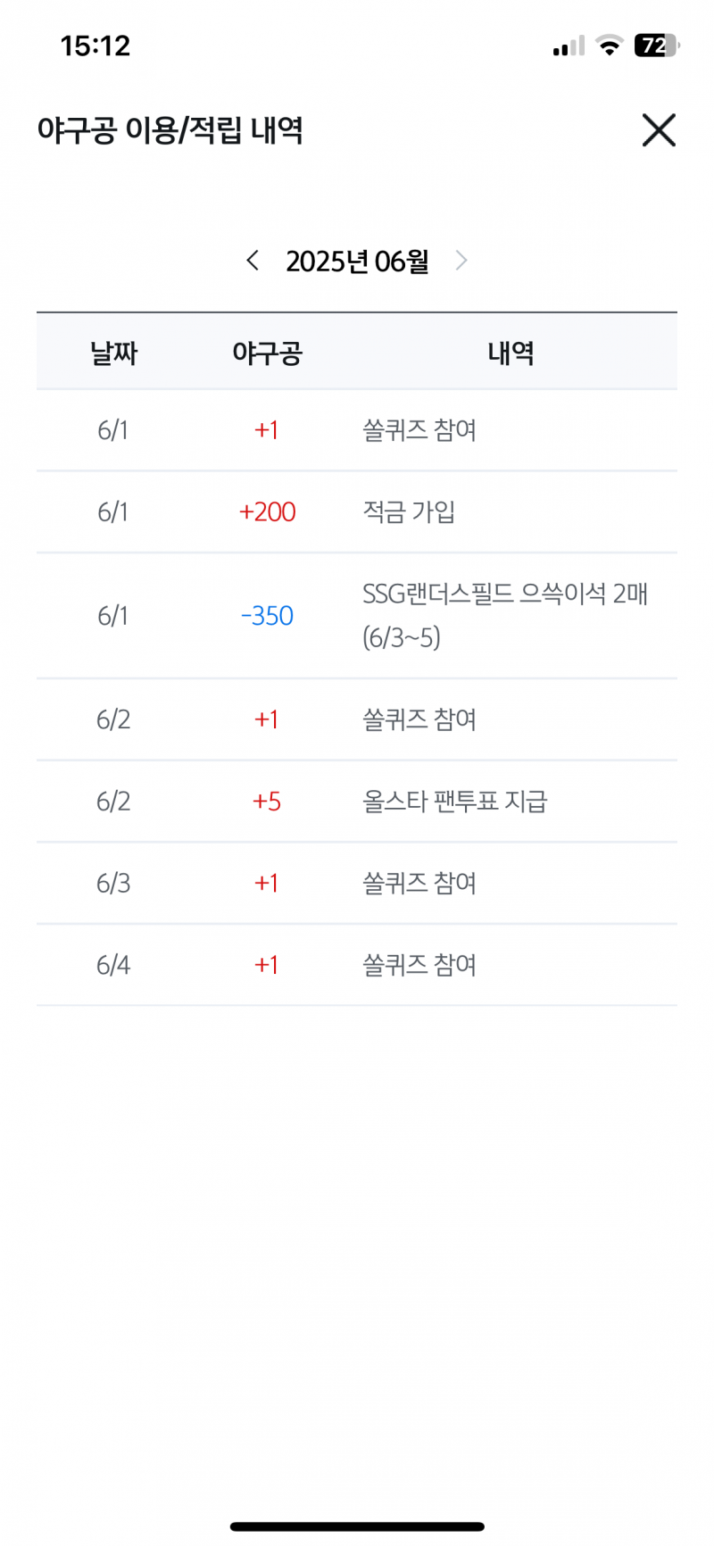 [잡담] 쏠뱅크 올스타전 투표하는 파니들아,, | 인스티즈