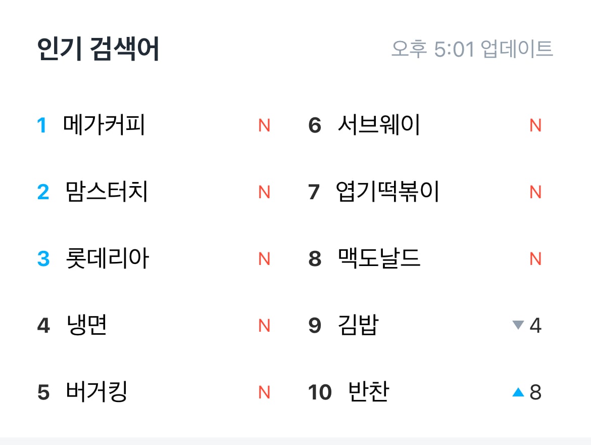 [잡담] 실시간 배달어플 인기순위 1위ㅋㅋㅋㅋㅋ | 인스티즈
