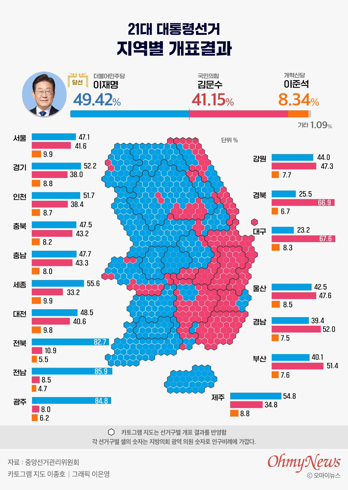 [잡담] 아니근데 지역구 세세하게보면 진짜 압승이넼ㅋㅋㅋㅋ | 인스티즈