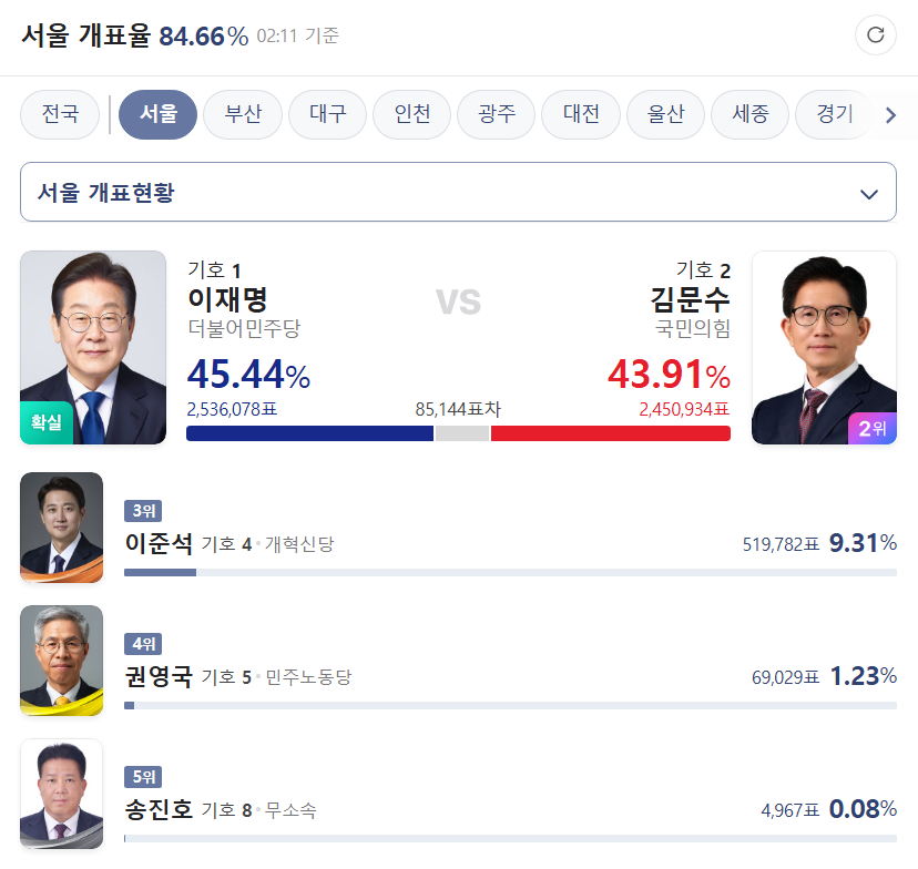 [잡담] 내년 지선에서 서울시장 선거가 생각보다 쉽지 않아보이는 이유 | 인스티즈