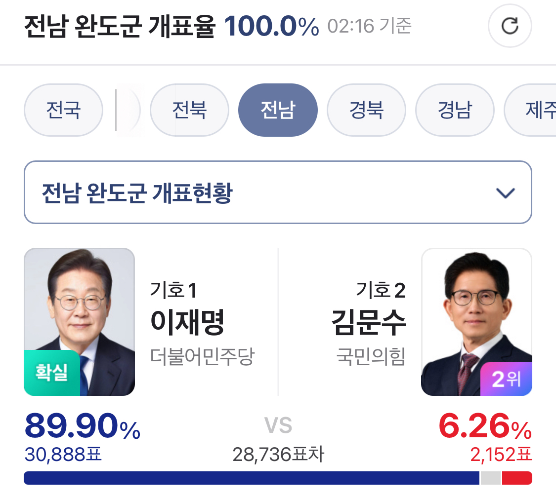 [잡담] 전남 완도 개쩐다ㅋㅋㅋㅋ | 인스티즈