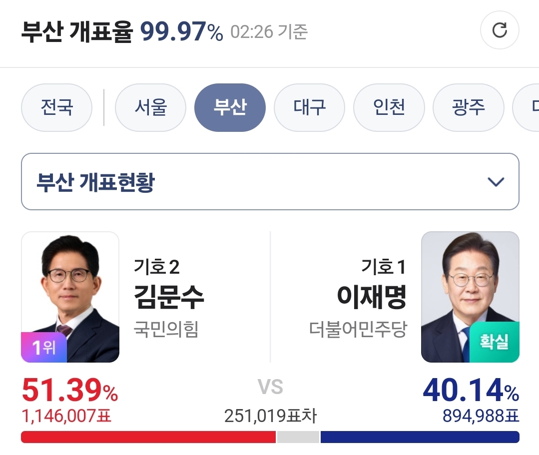 [잡담] ...얘들아 경상도 욕하는거 이해하는데 부산은 좀 봐줘라...ㅠ | 인스티즈