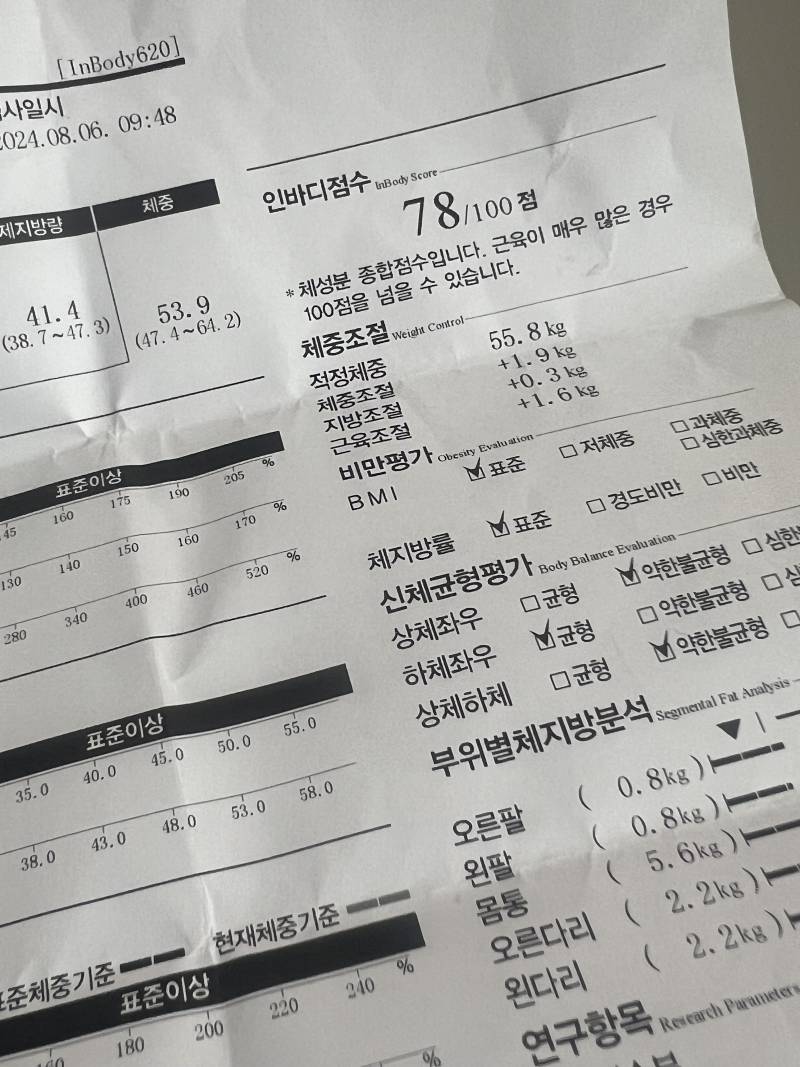 [잡담] 살찌는거 한순간이다 ㄷ. ㄷ | 인스티즈