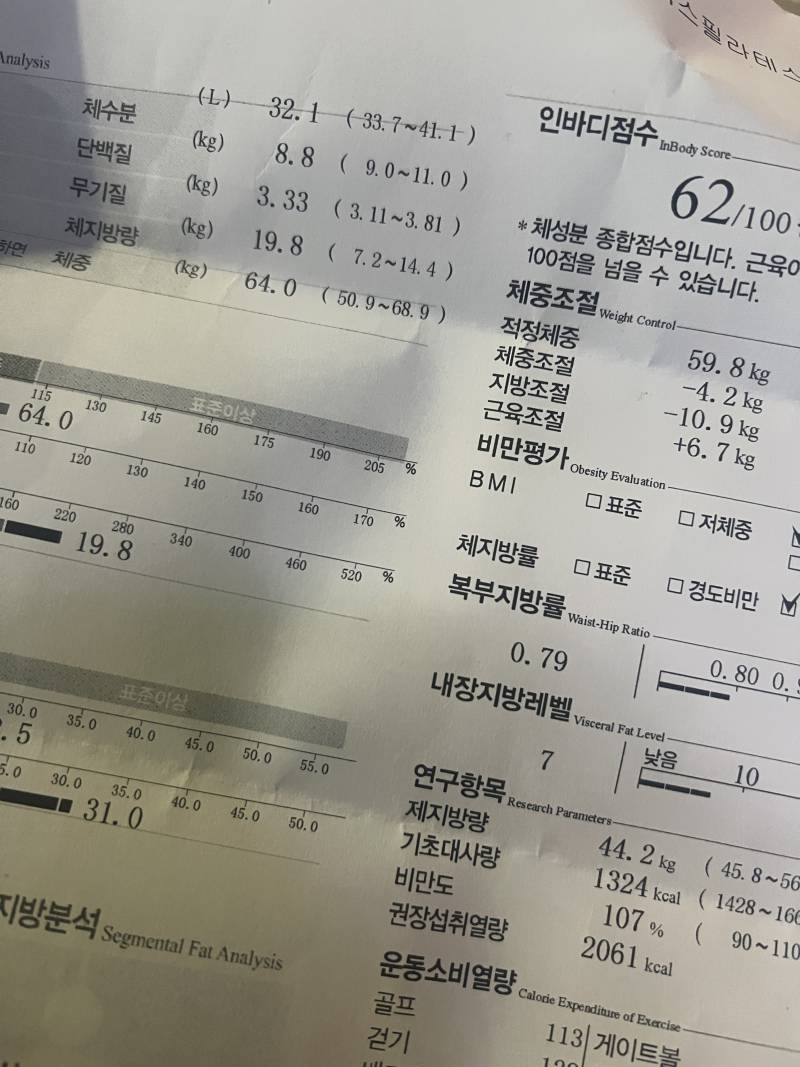 [잡담] 살찌는거 한순간이다 ㄷ. ㄷ | 인스티즈