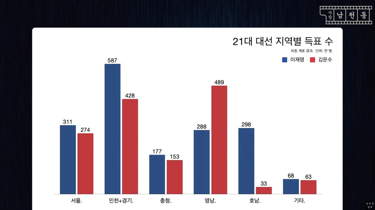 [잡담] 이거보니까 영남 1찍들 노력했다는게 느껴짐 | 인스티즈