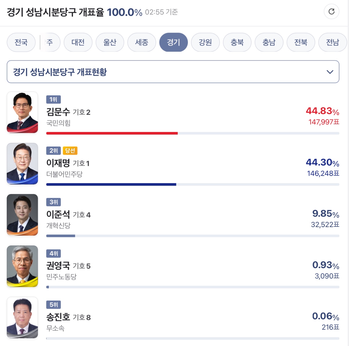 [잡담] 분당 개박빙이긴한데 분당이 이러면안되지; | 인스티즈