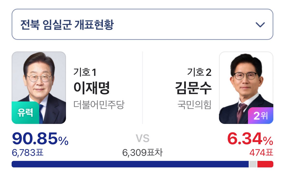 [잡담] 와 임실치즈 진짜 더 잘 돼야 돼.. 이번 대선 결과봐 | 인스티즈