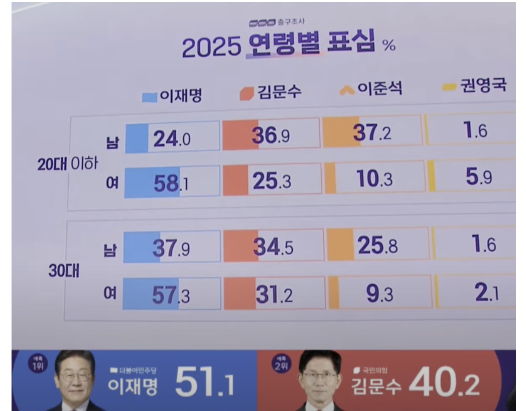 [잡담] 나 이렇게 늙고싶은데 2030남자들이 안도와줌 | 인스티즈