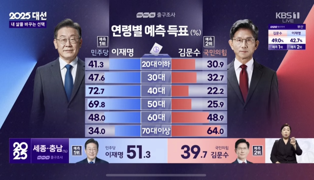 [잡담] 나 이렇게 늙고싶은데 2030남자들이 안도와줌 | 인스티즈