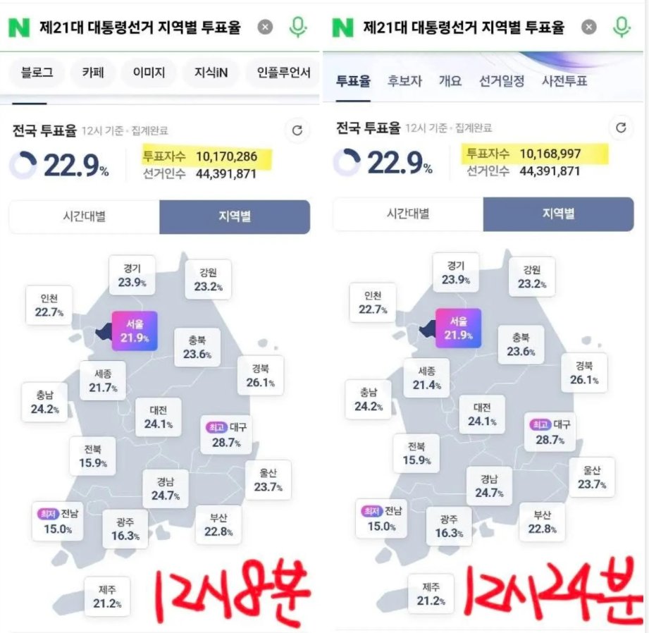 [마플] 이거 뭐임 투표인원 바뀜 | 인스티즈