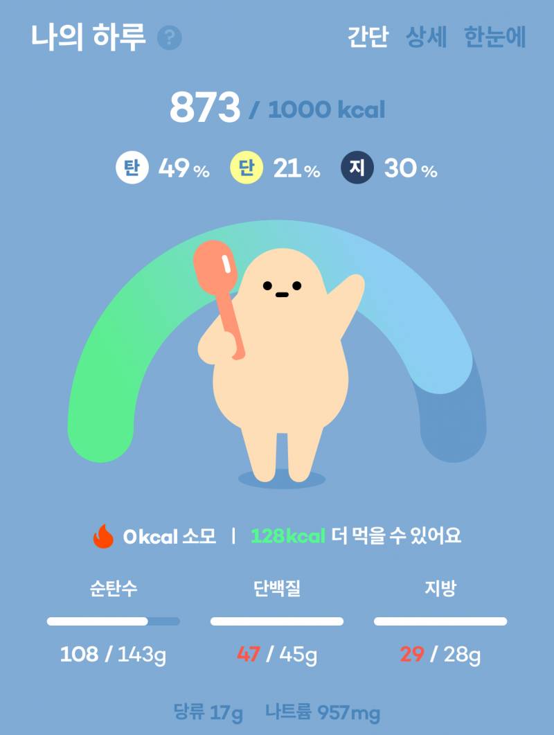 다이어트할 때 이정도 먹으면 많이 먹는거야 적게 먹는거야??? | 인스티즈