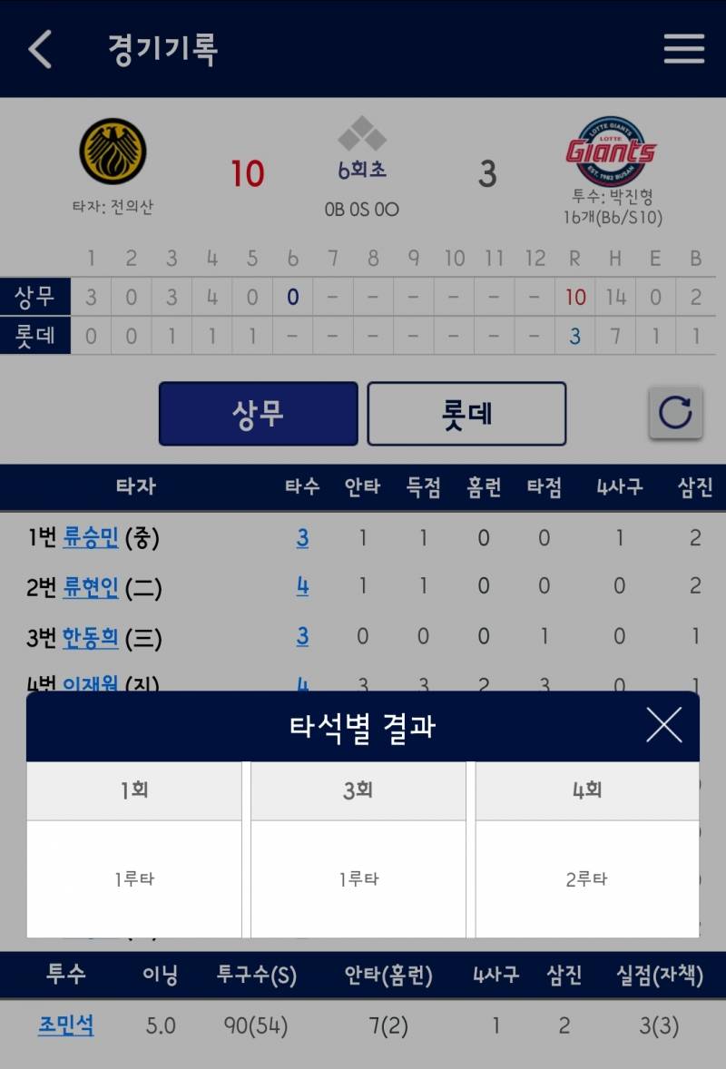 [잡담] 큰주노 3타수 3안타 치는 중~ | 인스티즈