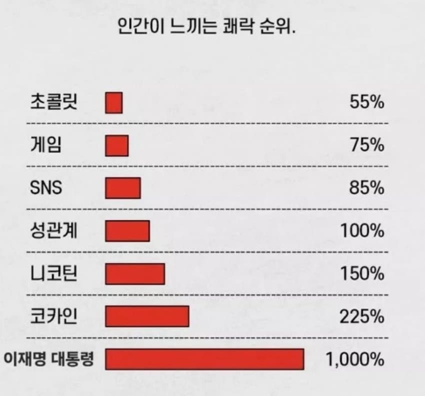[잡담] 현재 민주당 지지자들 현실.. | 인스티즈