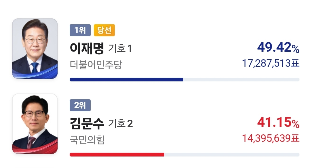[잡담] 결과가 좋아서 망정이지 솔직히 이해가 안감 | 인스티즈