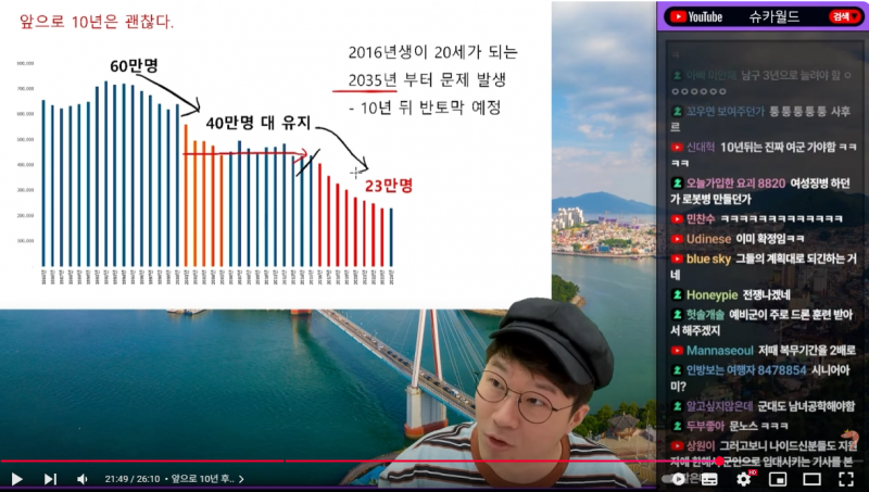[정보/소식] 사실상 여군 징집 현실화 된다는 향후 10년 | 인스티즈