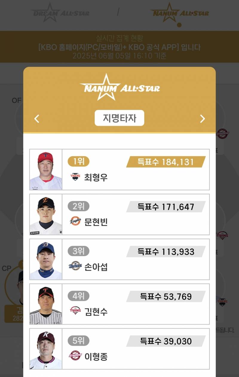 [잡담] 보리들아 제발 투표해줘 현빈이 이기겠다 | 인스티즈