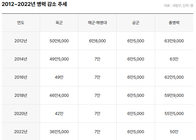 [정보/소식] 사실상 여군 징집 현실화 된다는 향후 10년 | 인스티즈