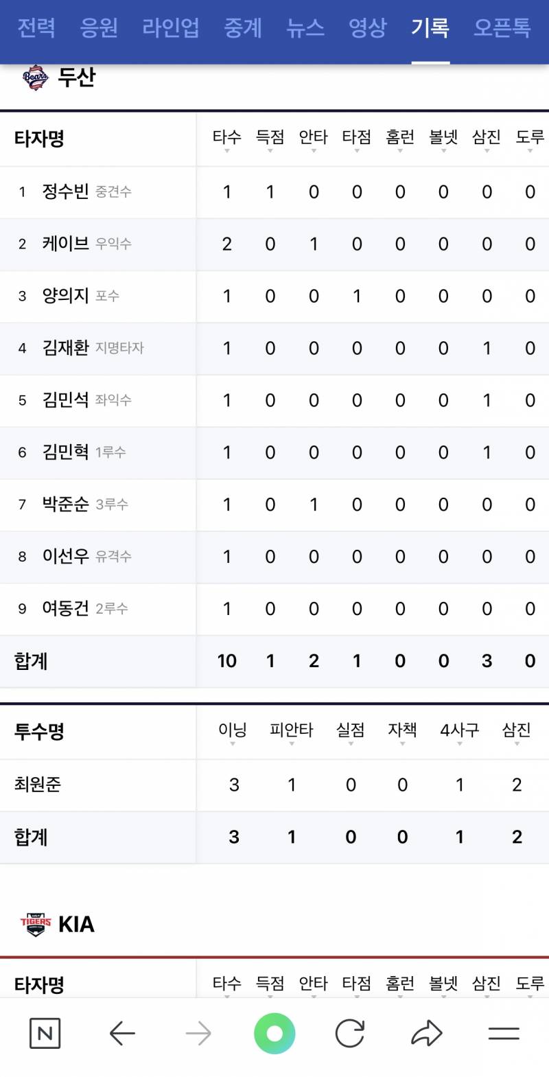 [잡담] 어 뭐야 네이버 업뎃됐네 | 인스티즈