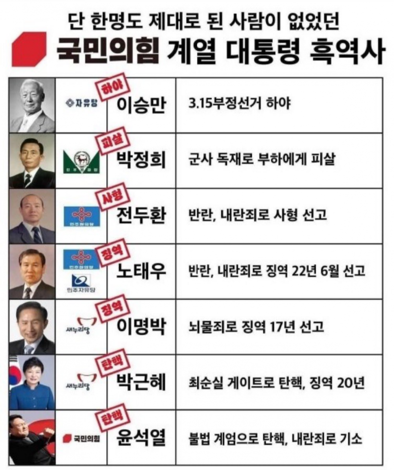 [잡담] 국힘 역대 대통령목록이래 ㄷㄷㄷㄷㄷㄷ | 인스티즈