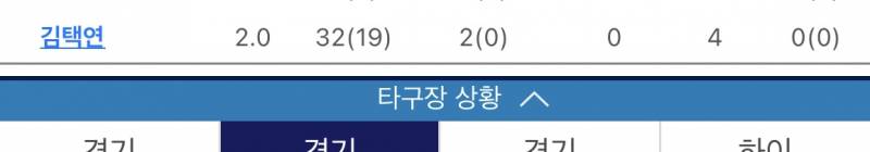 [잡담] 오늘 멀티이닝던진 인천고 마무리투수들 | 인스티즈