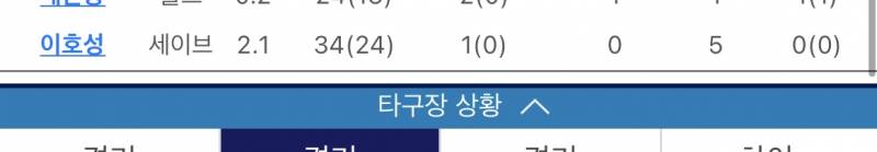 [잡담] 오늘 멀티이닝던진 인천고 마무리투수들 | 인스티즈