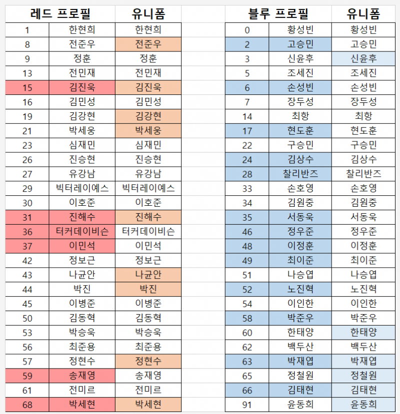 [장터] 6/6, 6/8 잠실 원정오는 갈맥중에 나랑 띠부씰 교환할 갈맥 있을까..? | 인스티즈
