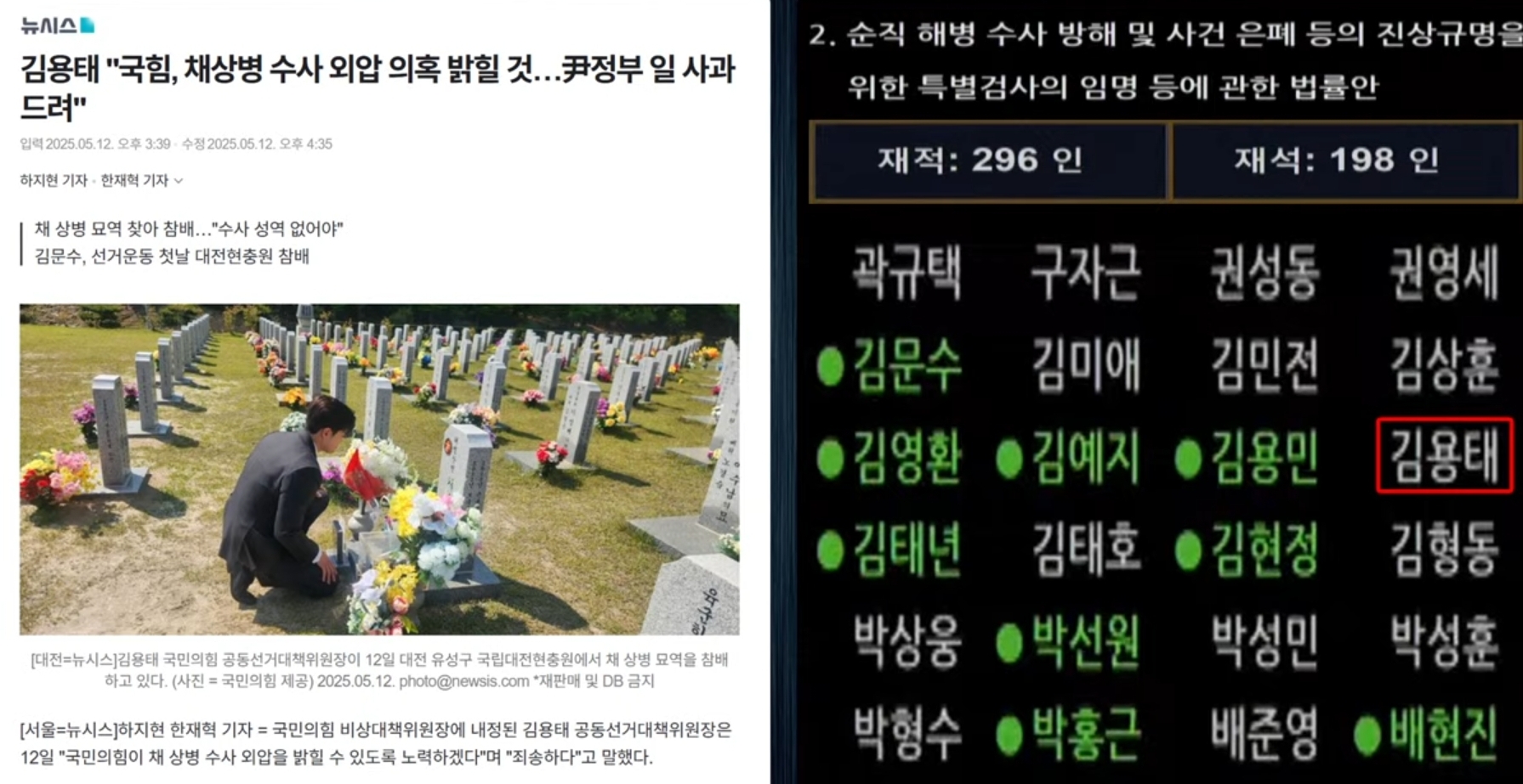 [잡담] 얼마전에 채상병 묘지에서 쇼하던 김용태 오늘 특검 표결 참여도 안함 | 인스티즈