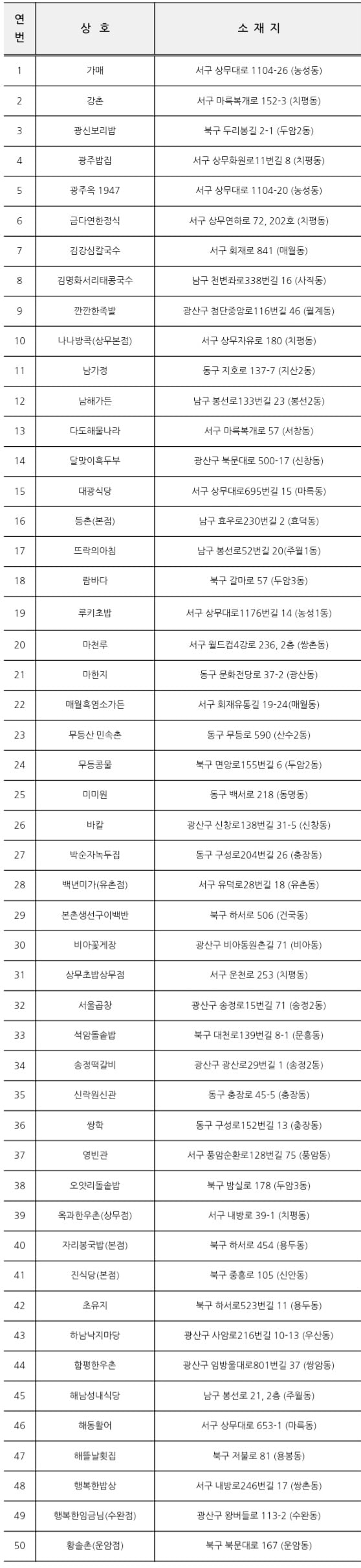 [잡담] 광주여행 누가감 ㅋㅋㅋ | 인스티즈
