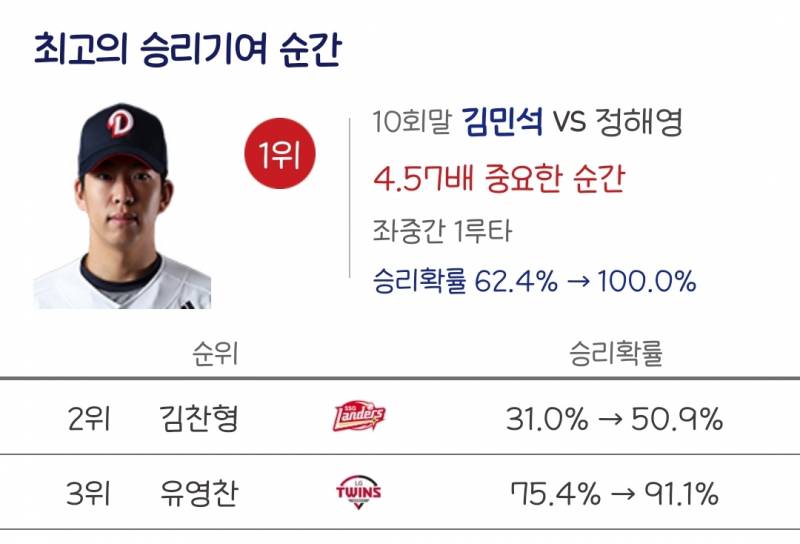 [잡담] 승리 확률 100프로를 만드는 남자 | 인스티즈