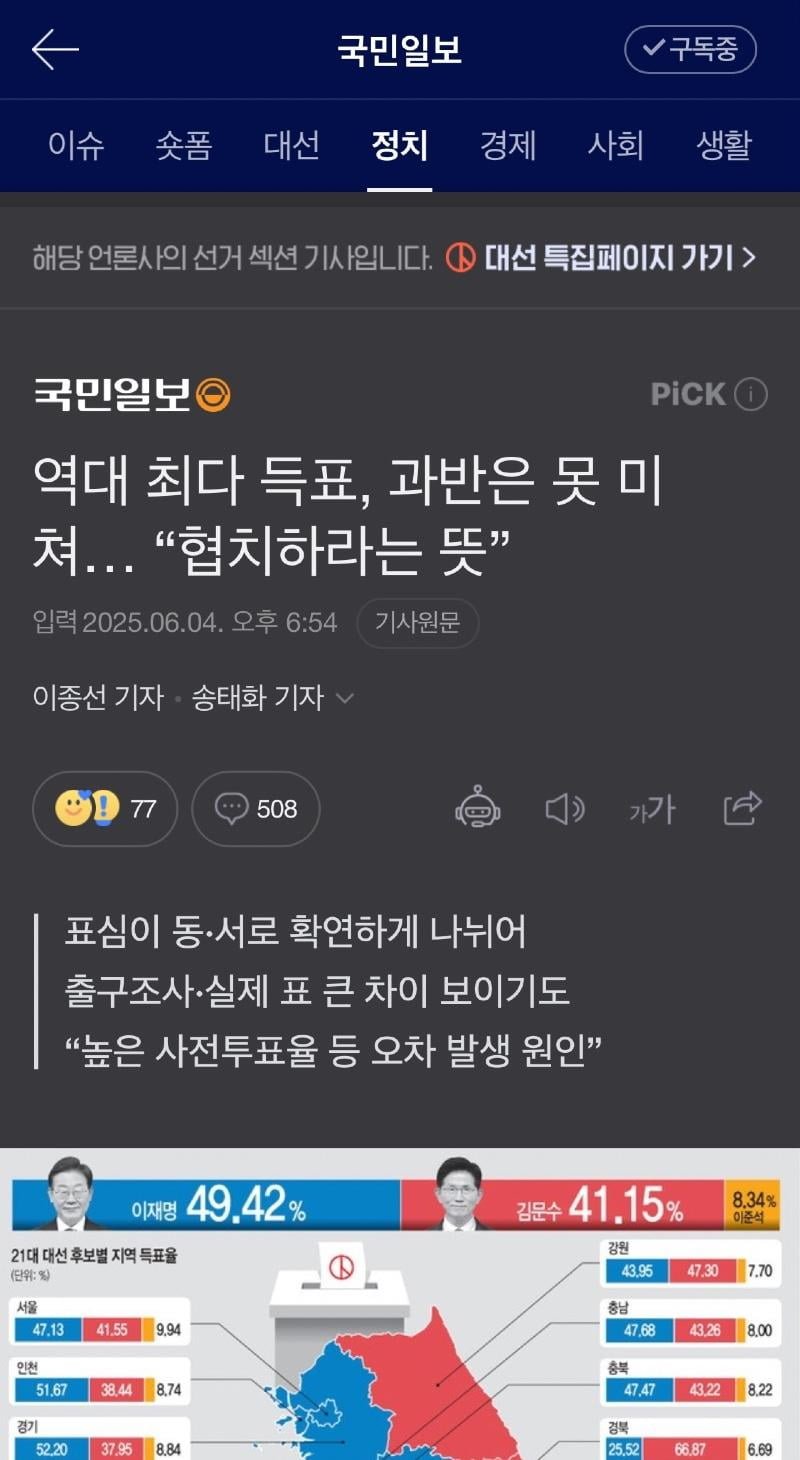 [정보/소식] '득표 과반 미달' 언론들 일제히 개발광중 | 인스티즈