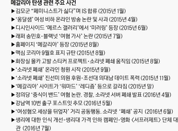 [잡담] 우파들 맨날 문재인이 남녀갈라치기 했다하는데ㅋㅋㅋㅋㅋ | 인스티즈